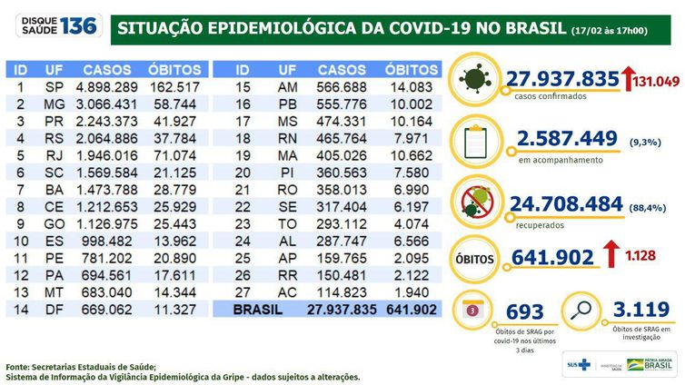 Covid-19