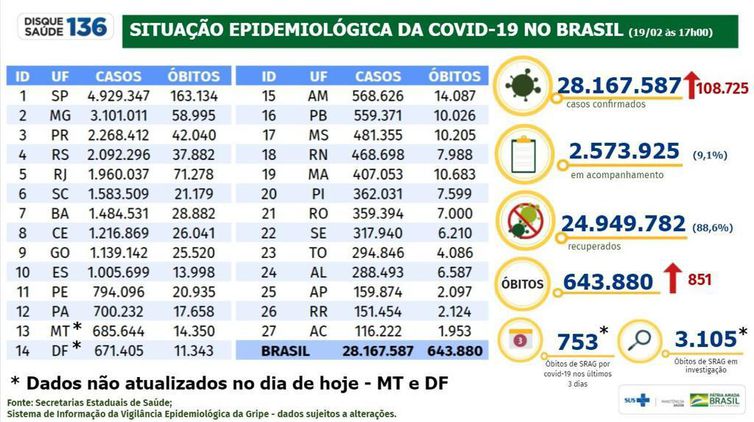 Boletim Epidemiológico