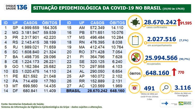 Boletim Epidemiológico