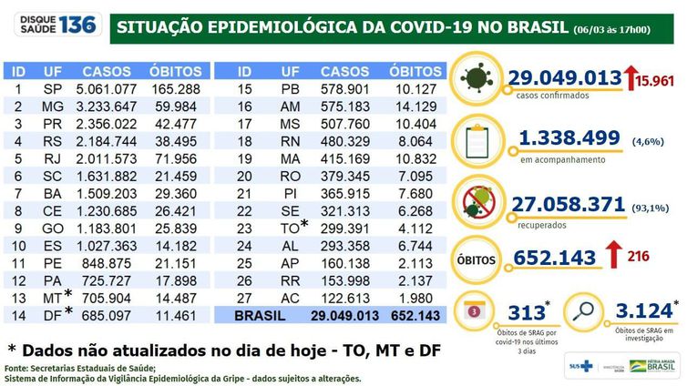 Boletim Epidemiológico