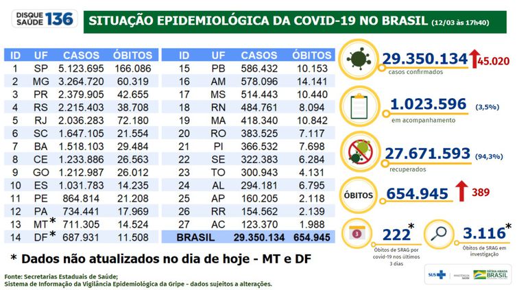 Boletim epidemiológico covid-19