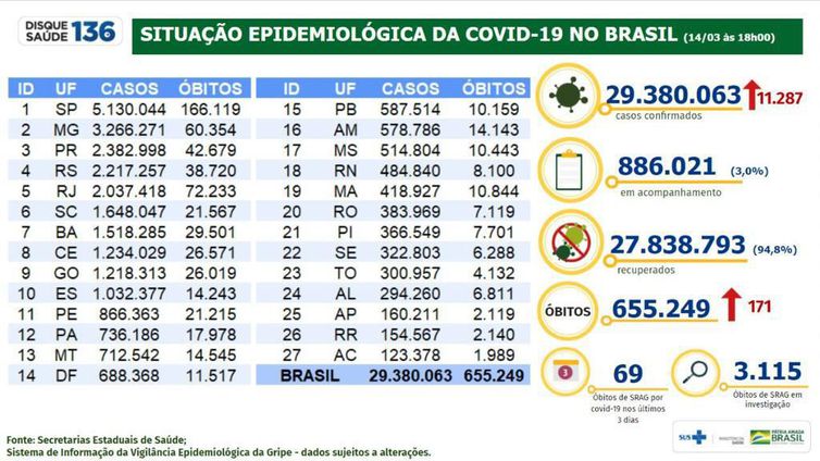 Boletim 14.03.2022