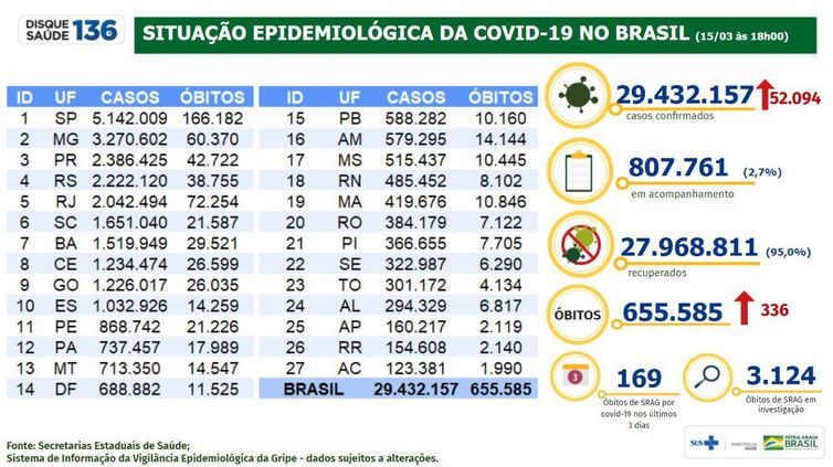 Boletim epidemiológico da covid-19