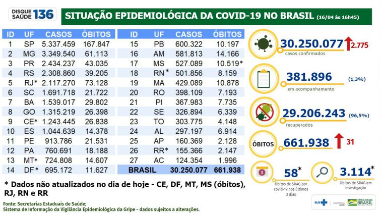 Boletim epidemiológico covid-19