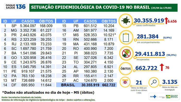 Boletim epidemiológico da covid-19