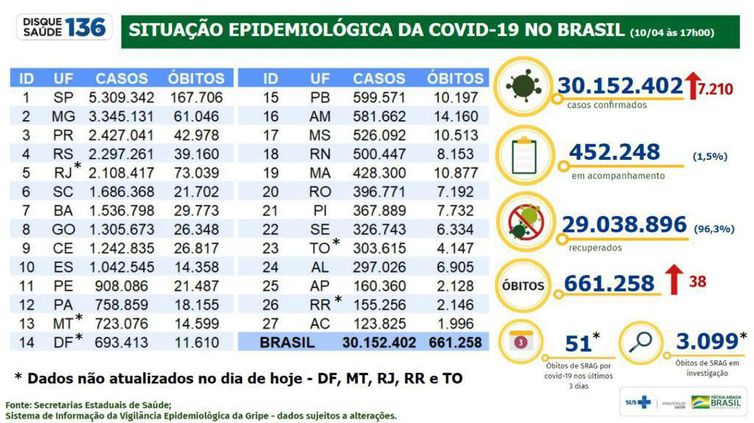 Boletim Epidemiológico