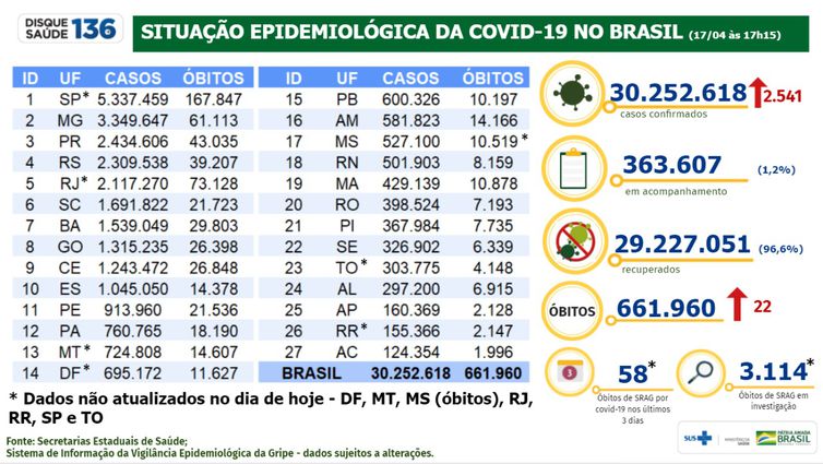 Boletim epidemiológico da covid-19