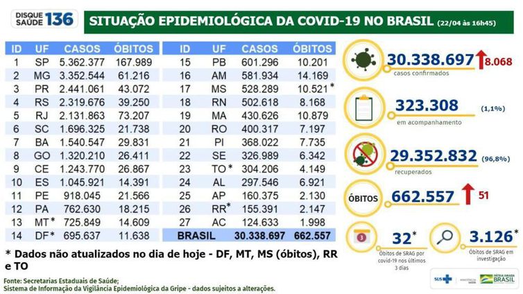 boletim epidemiológico 22.04.2022