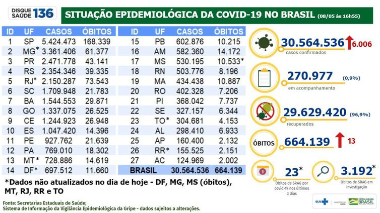 Boletim epidemiológico covid-19