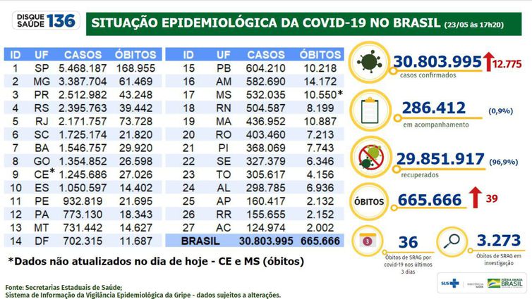 Boletim epidemiológico da covid-19