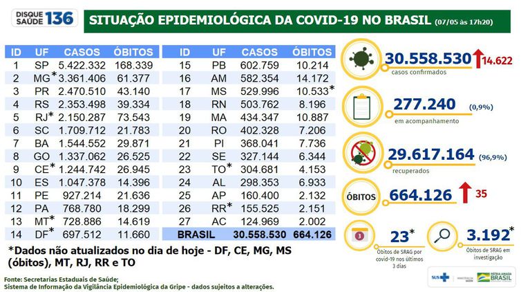 Boletim epidemiológico da covid-19