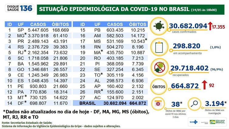 boletim epidemiológico 