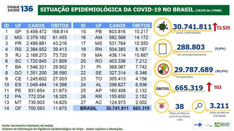 Boletim Epidemiológico