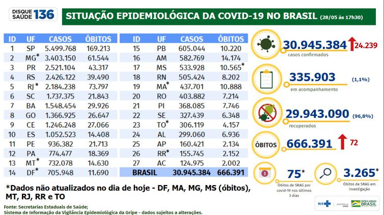 Boletim epidemiológico da covid-19