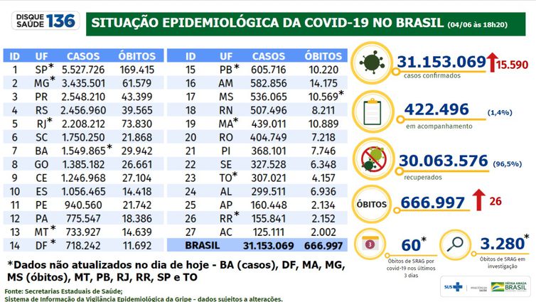 boletim 04.06.2022