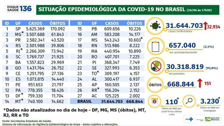 boletim epidemiológico 16.06.2022