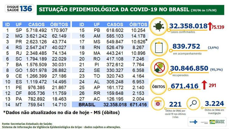 Boletim epidemiológico da covid-19