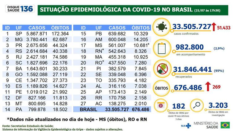 boletim epidemiológico 21.07.2022