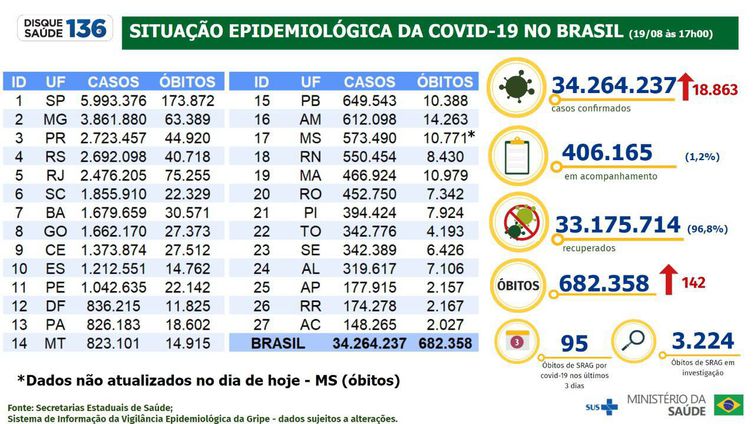 Boletim Epidemiologia 