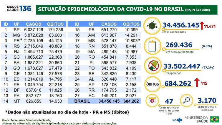 Boletim Epidemiológico