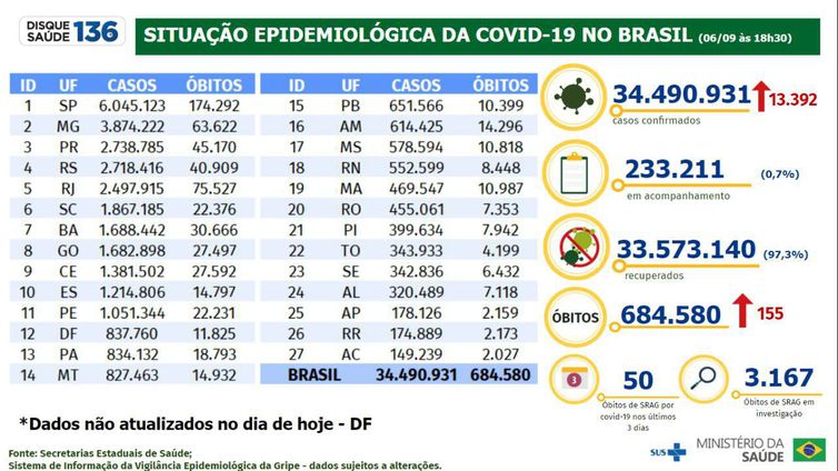 Boletim Epidemiológico 06.09