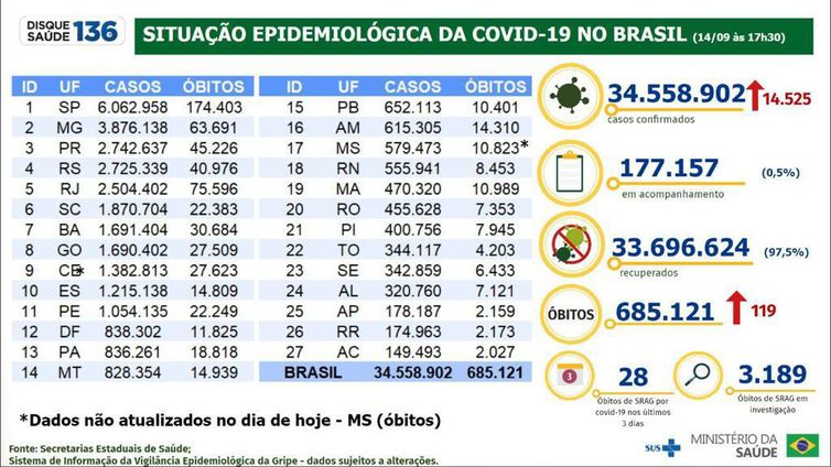 Boletim Epidemiologia  14.09.2022