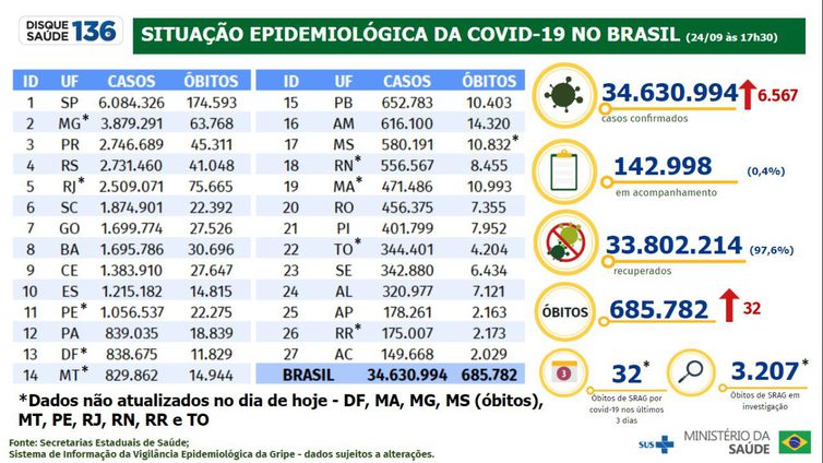 Boletim epidemiológico covid-19