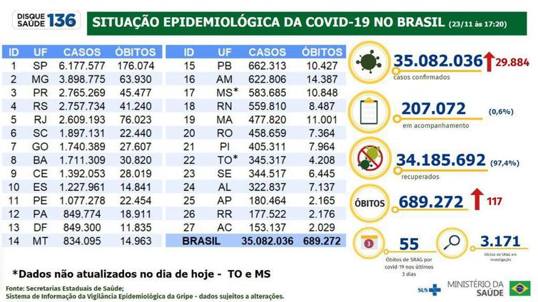 Boletim Epidemiológico covid   23.11.2022