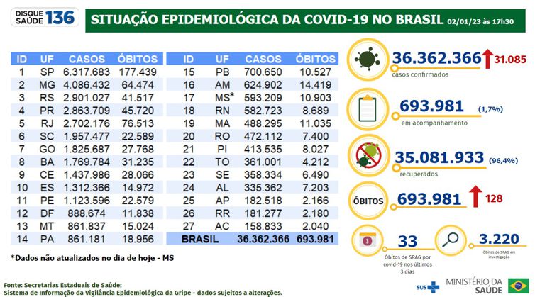 Boletim Epidemiológico 02.01