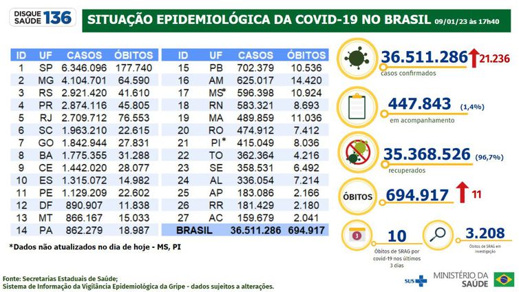 Boletim Epidemiológico 09.01