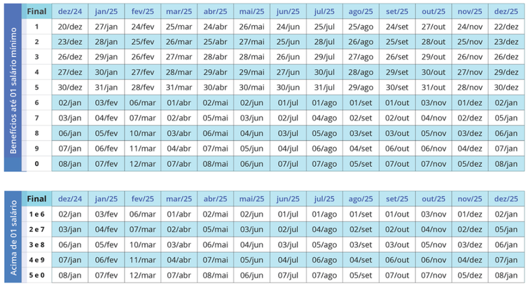 Calendário de pagamentos INSS 2025