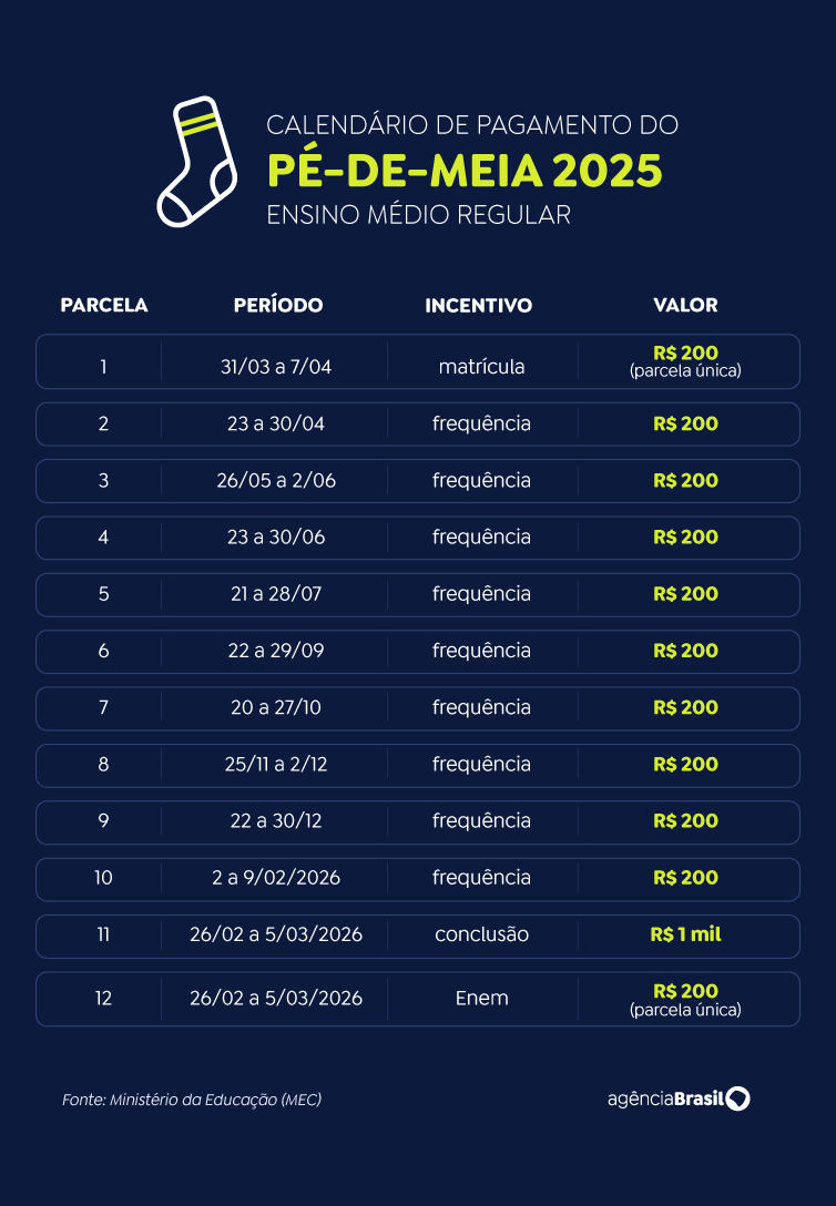 Calendário Pé-de-Meia - Ensino regular 