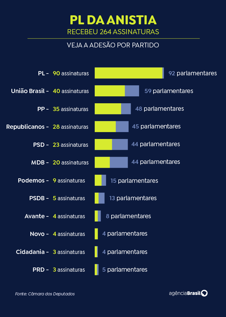 PL anistia - arte 