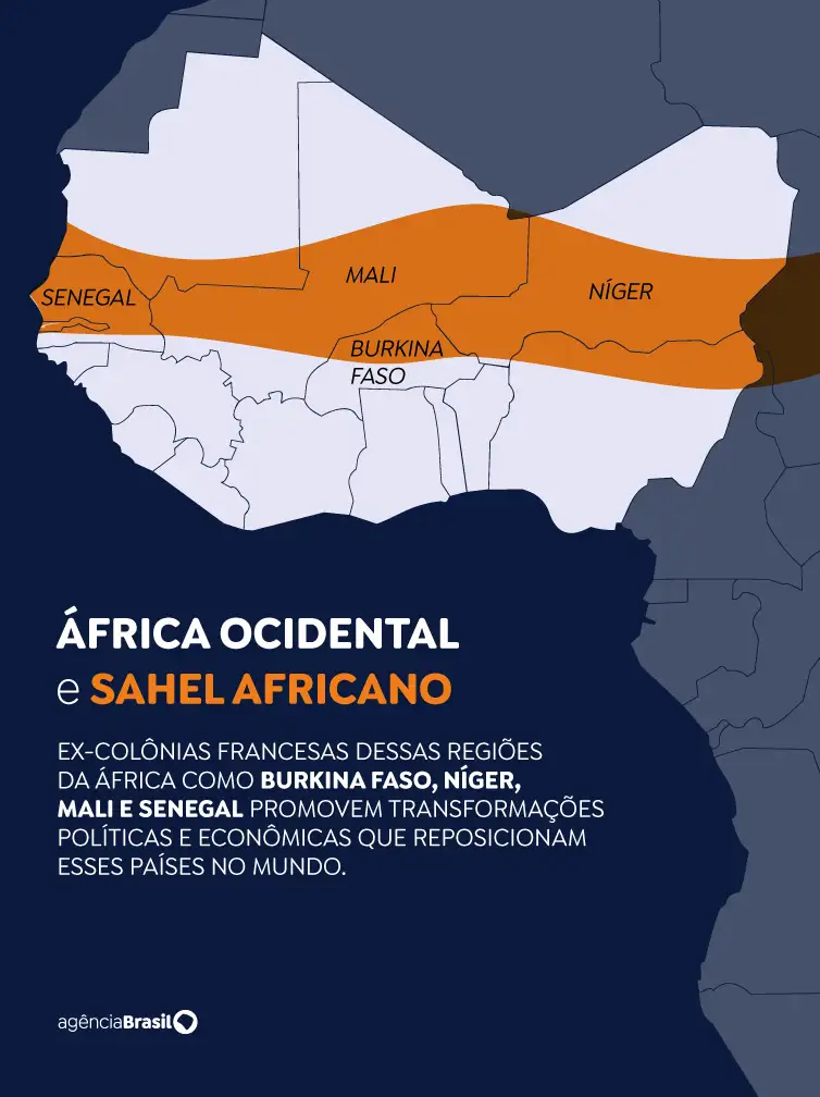 Ex-colônias francesas dessas regiões da África como Burkina Faso, Níger, Mali e Senegal promovem transformações políticas e econômicas que reposicionam esses países no mundo.