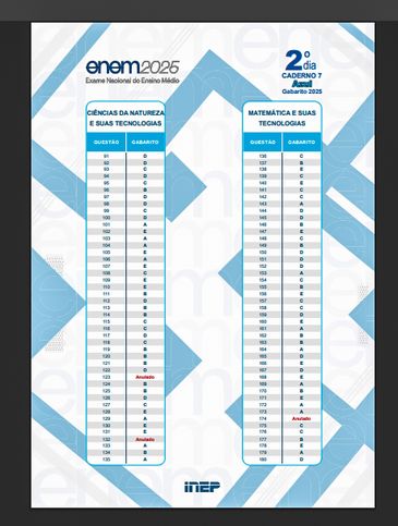 Inep Brasilia 19/11/2025 - Questões anuladas pelo Inep.
Inep